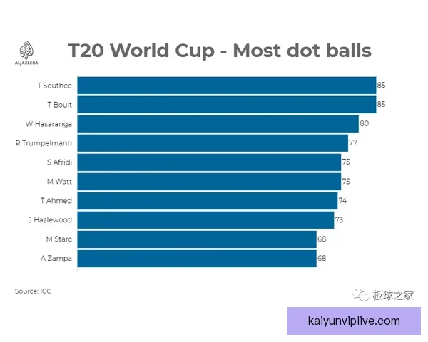 世界杯足球竞猜数据分析与策略研究揭示投注技巧与热门球队表现趋势
