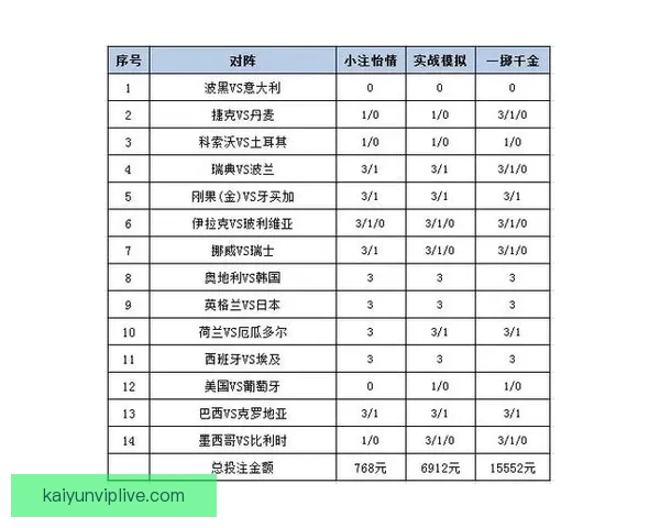 世界杯足球赛竞猜赔率解析与热门投注策略全攻略
