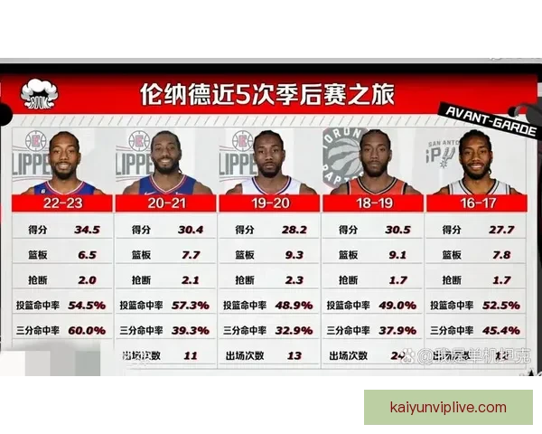 小卡谈赛季战绩保持稳定42胜40负无需过度庆祝